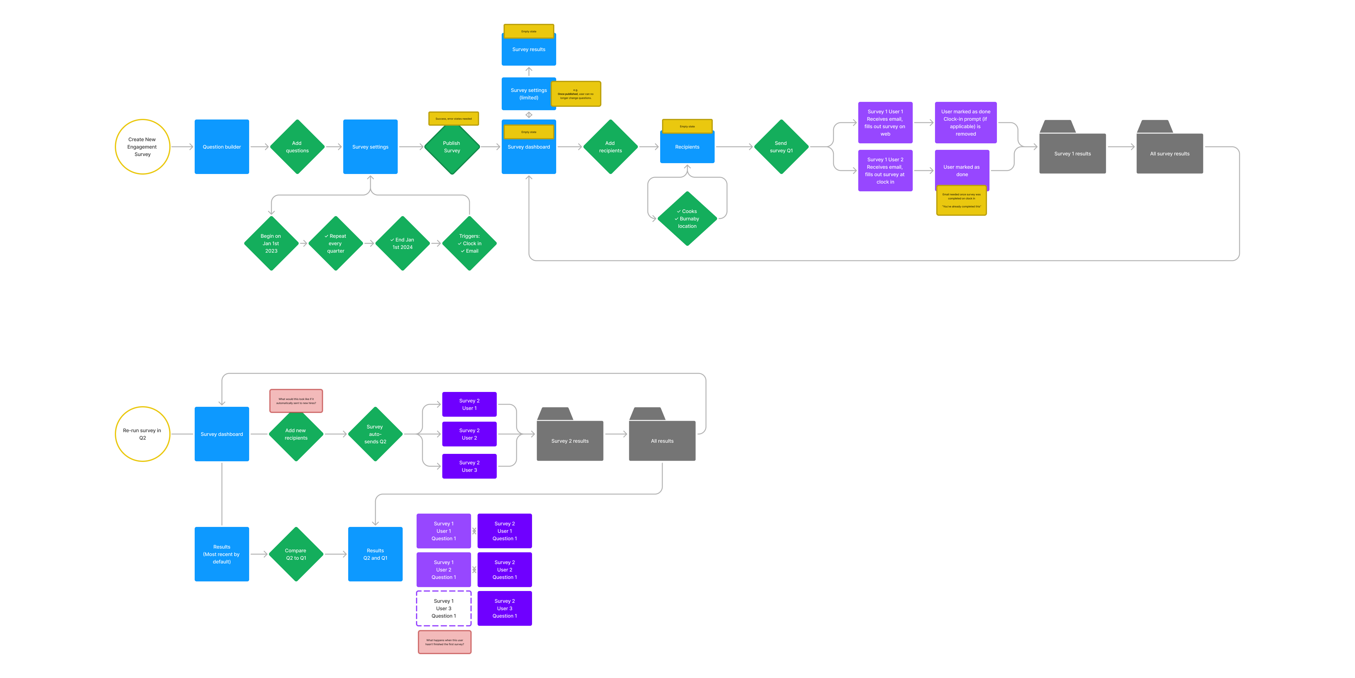Design Strategy - Image 1